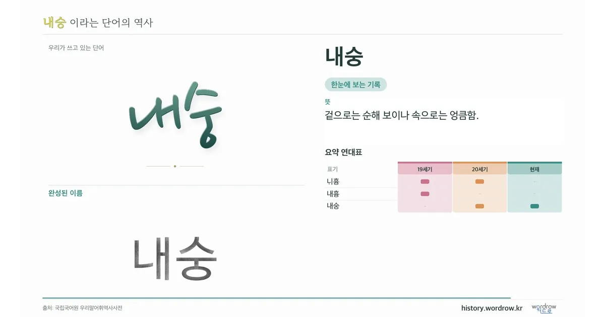 내숭 대표 이미지