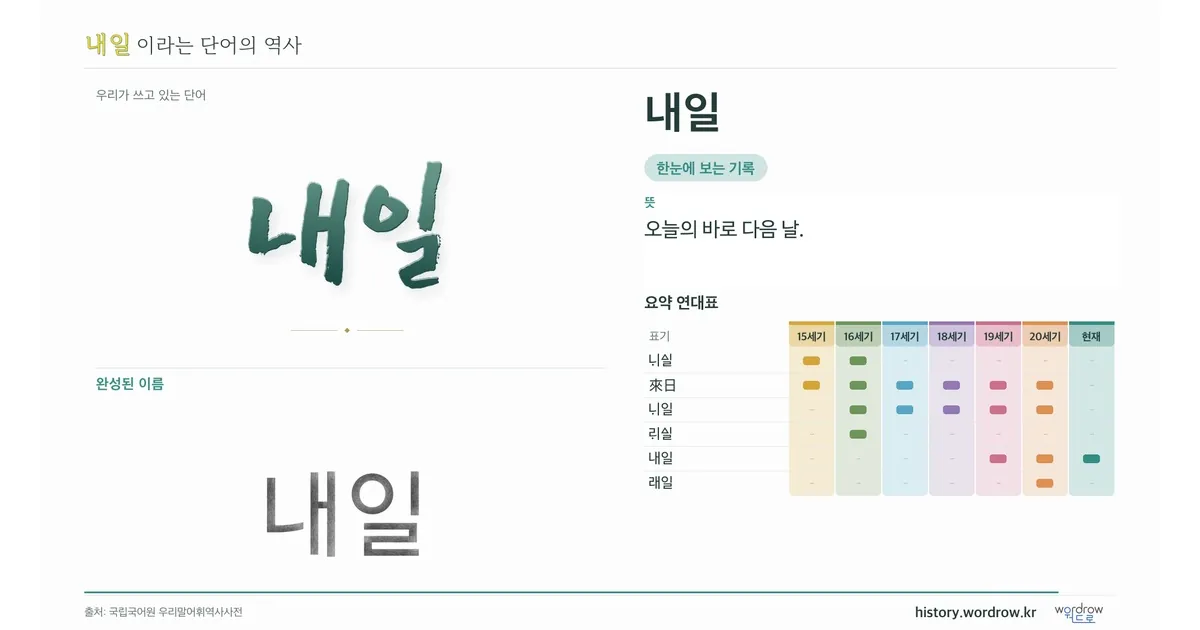 내일 대표 이미지