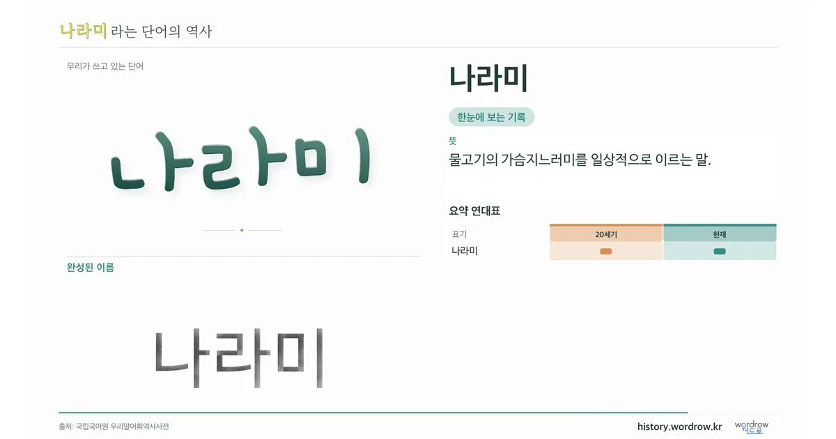 나라미 대표 이미지