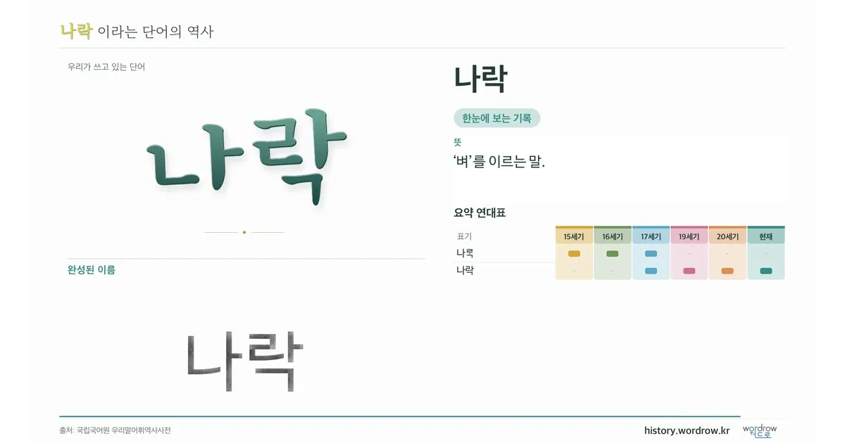 나락 대표 이미지
