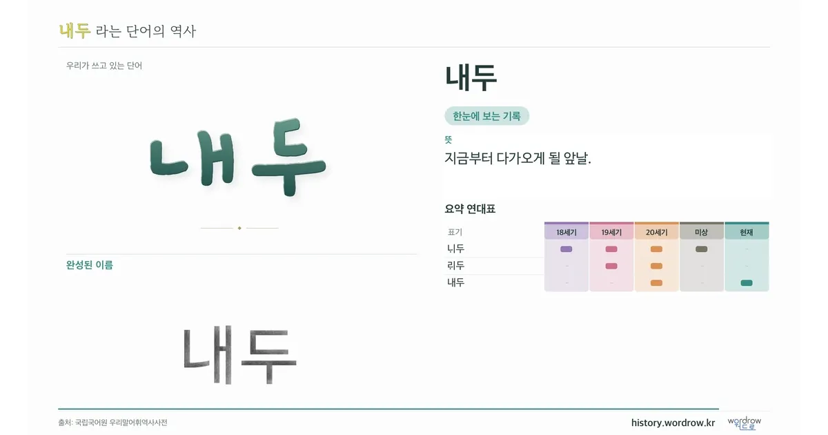 내두 대표 이미지