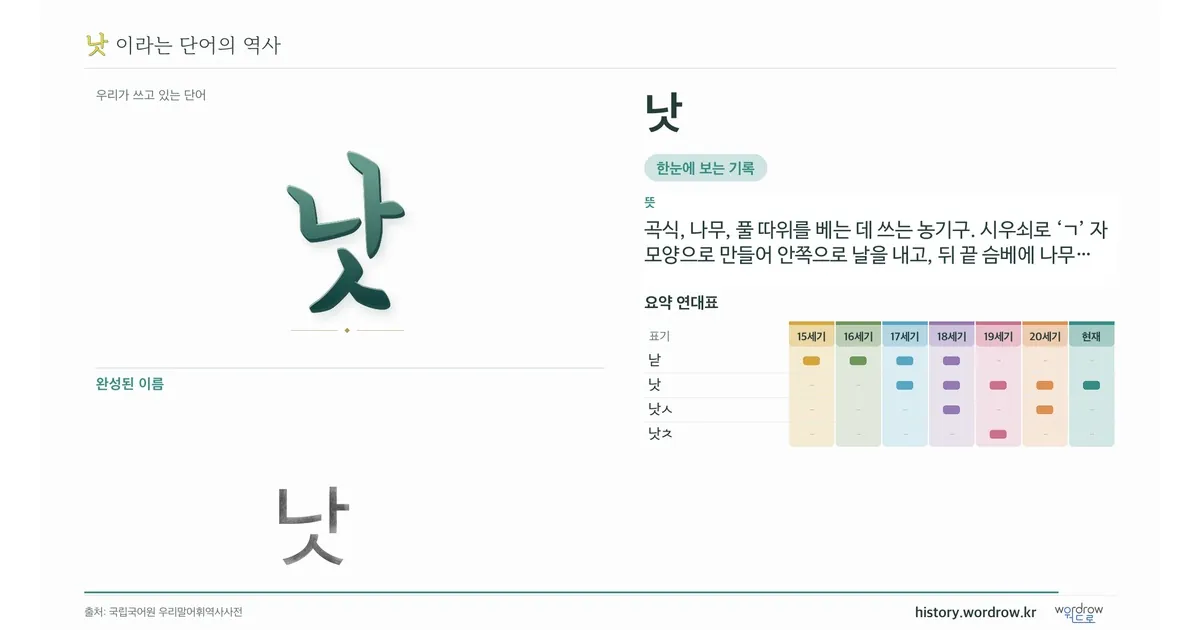 낫 대표 이미지