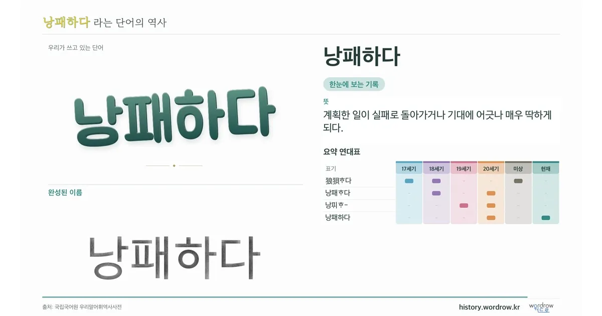 낭패하다 대표 이미지