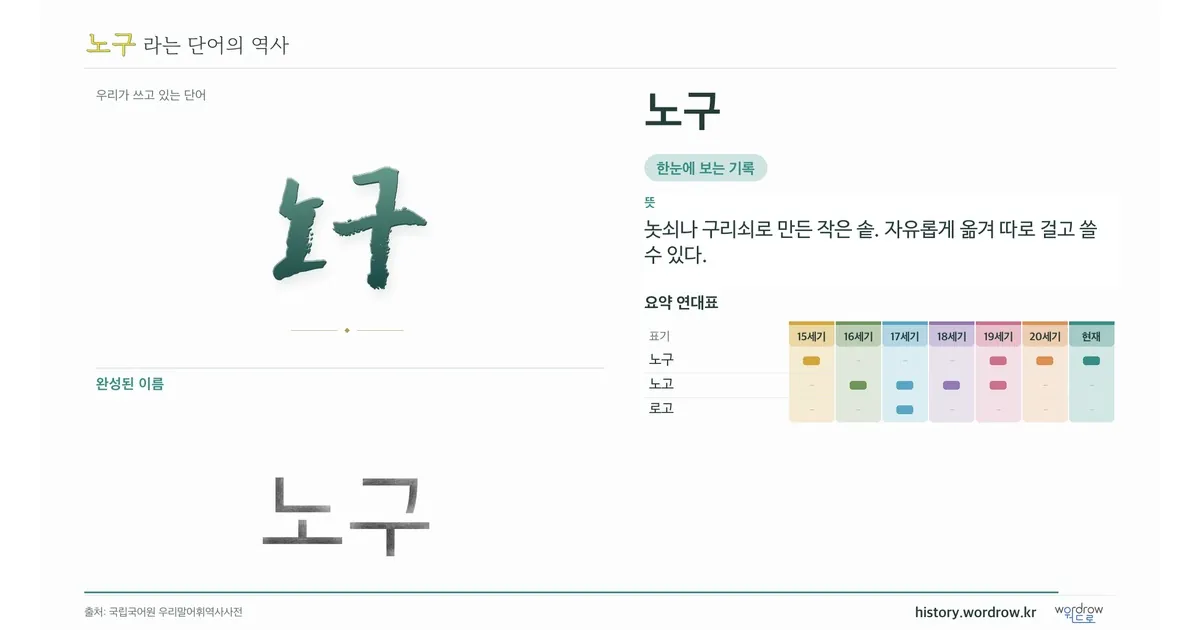 노구 대표 이미지
