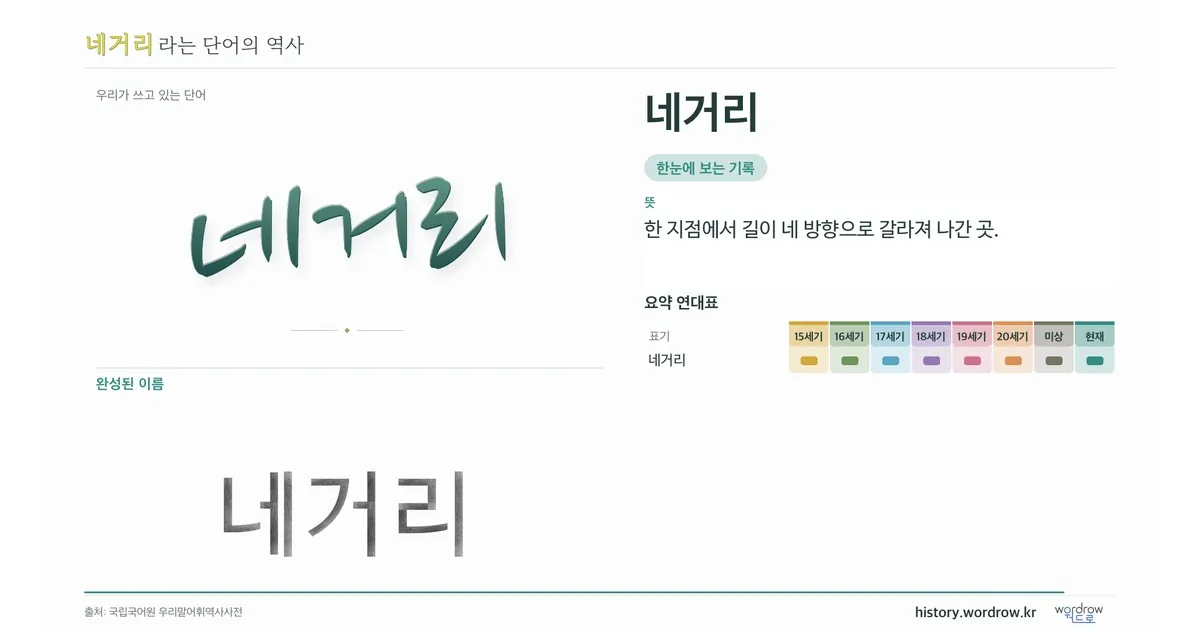 네거리 대표 이미지