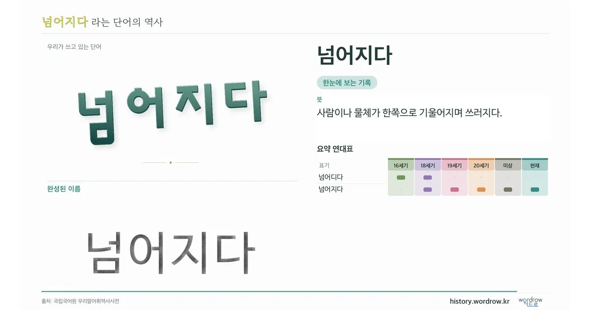 넘어지다 대표 이미지