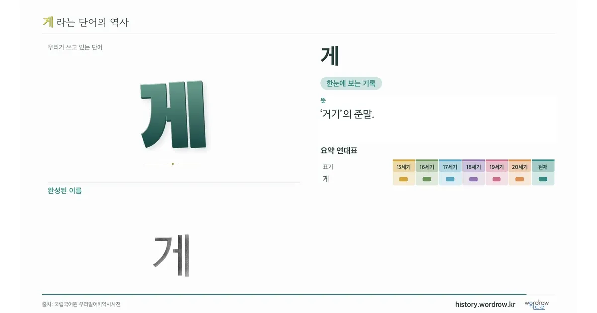 게 대표 이미지