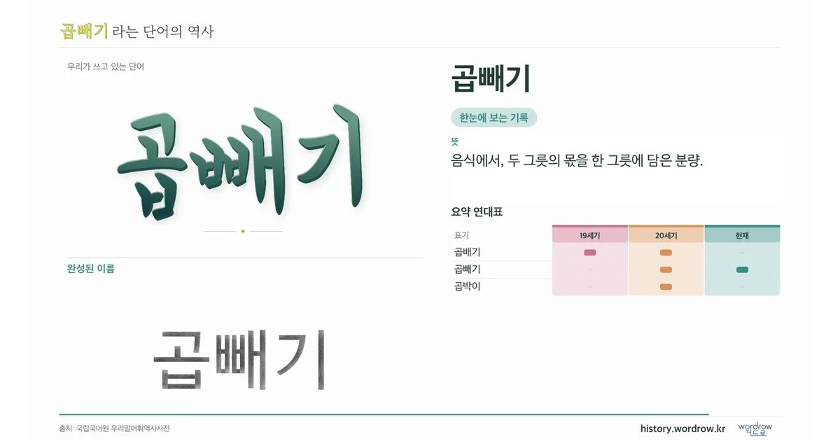 곱빼기 대표 이미지