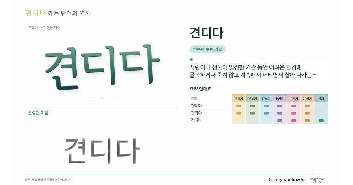 견디다 대표 이미지