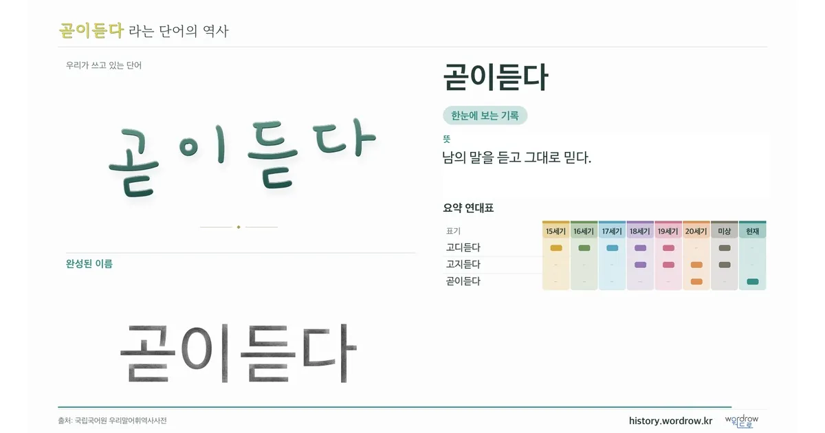 곧이듣다 대표 이미지