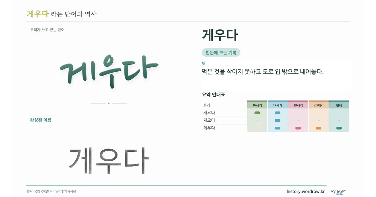 게우다 대표 이미지