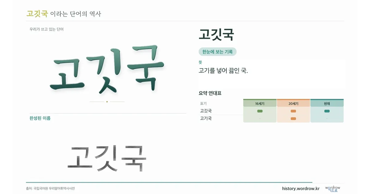 고깃국 대표 이미지
