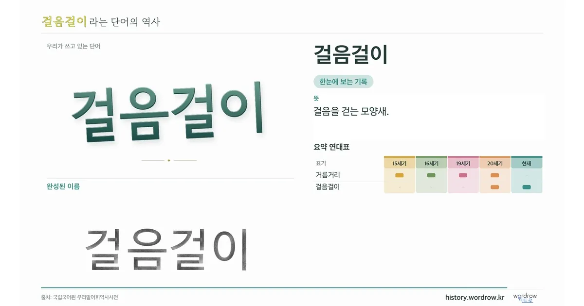 걸음걸이 대표 이미지