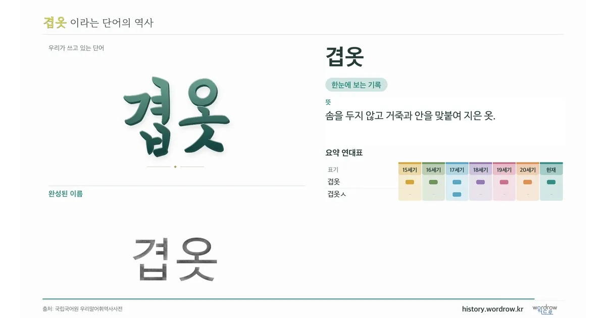겹옷 대표 이미지