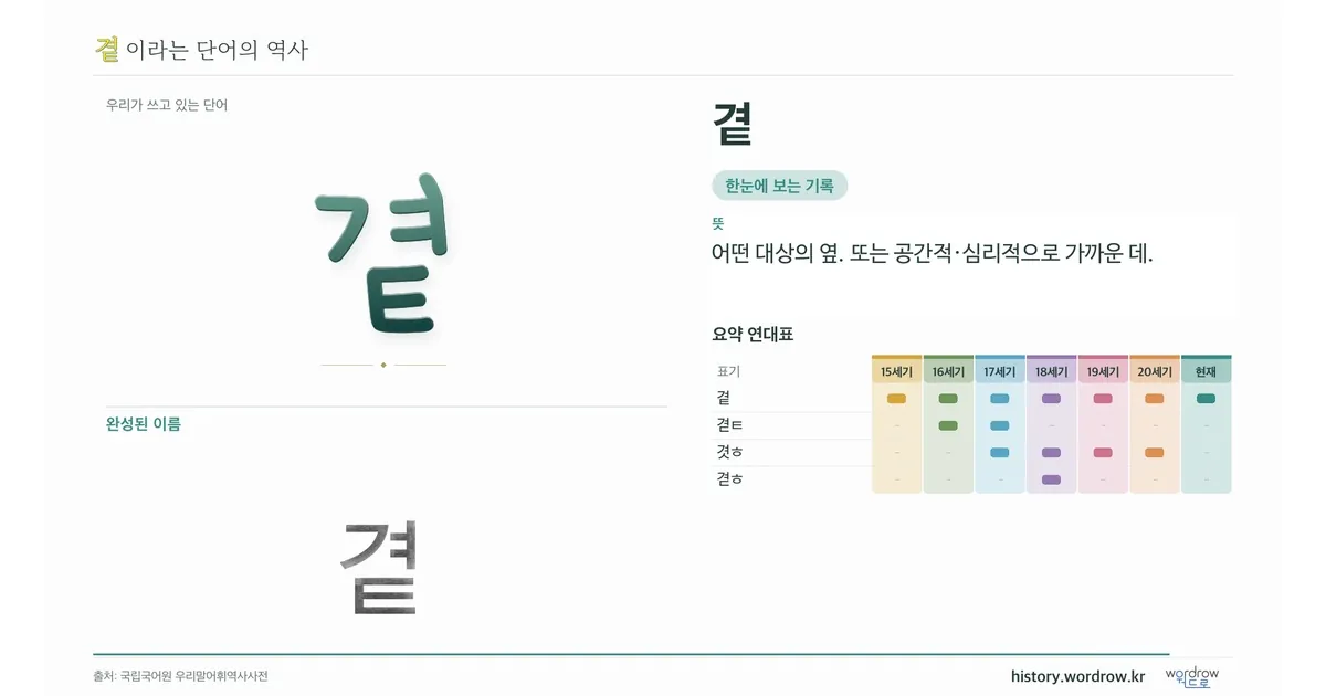 곁 대표 이미지