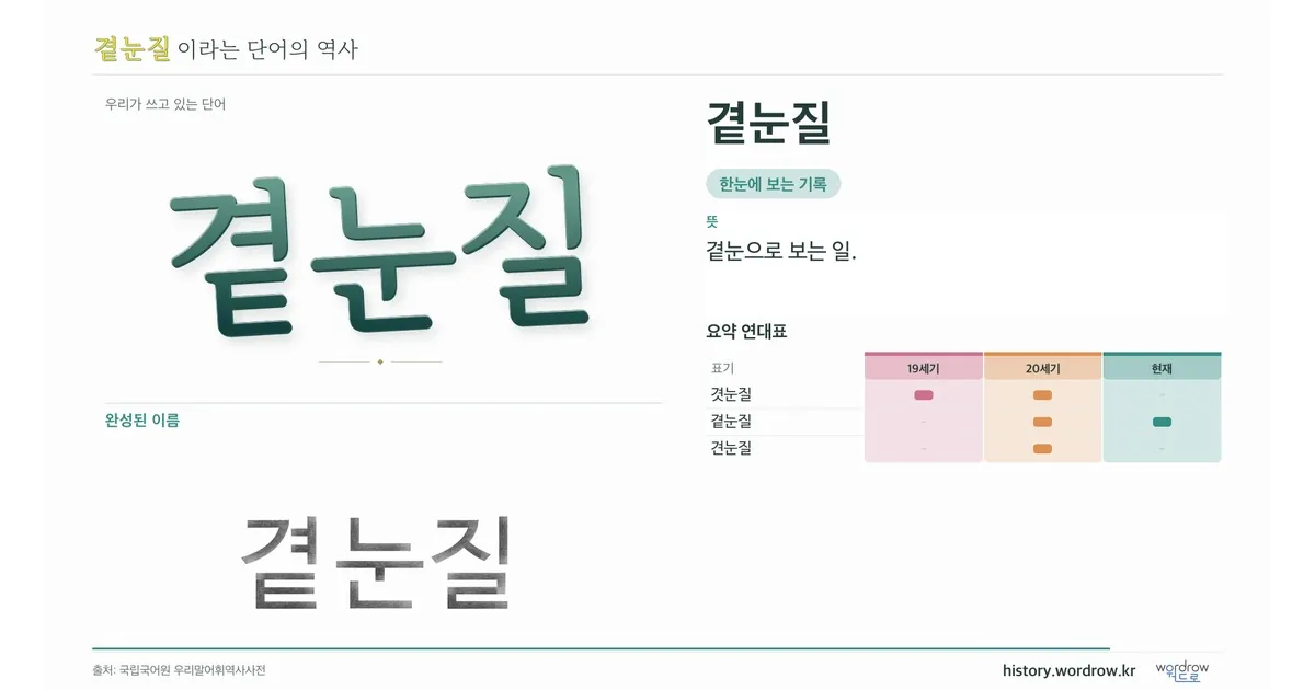 곁눈질 대표 이미지