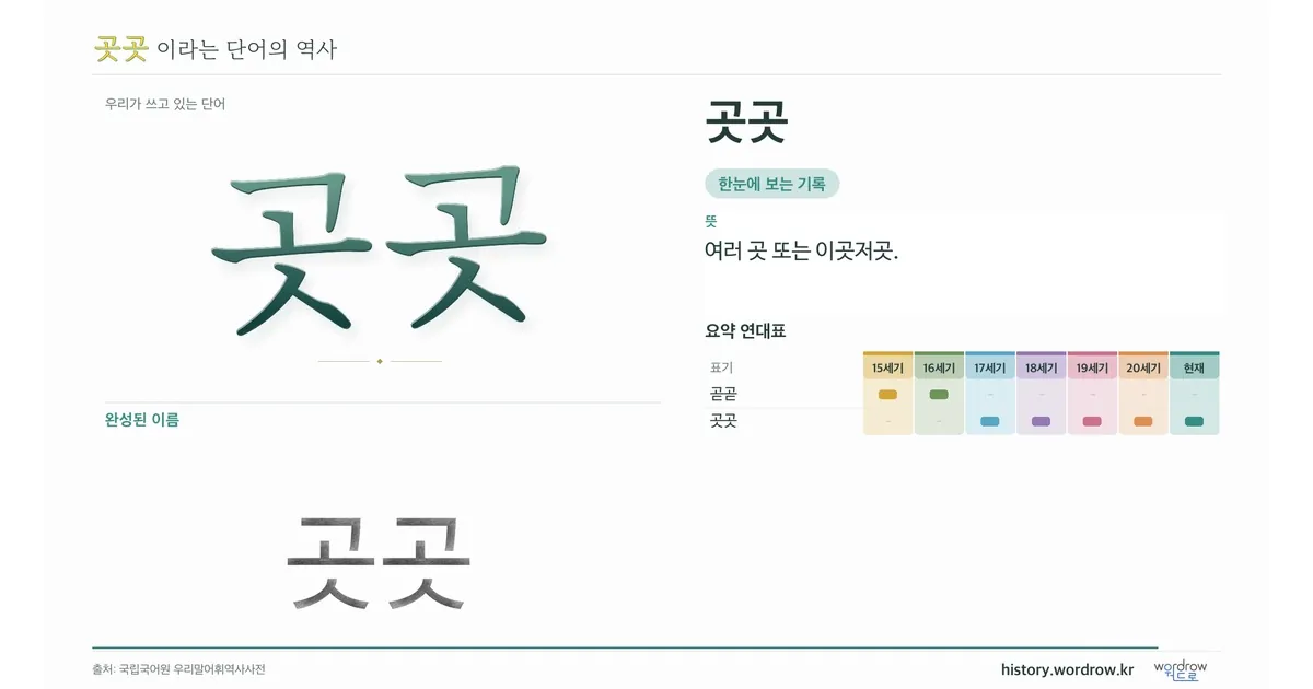 곳곳 대표 이미지