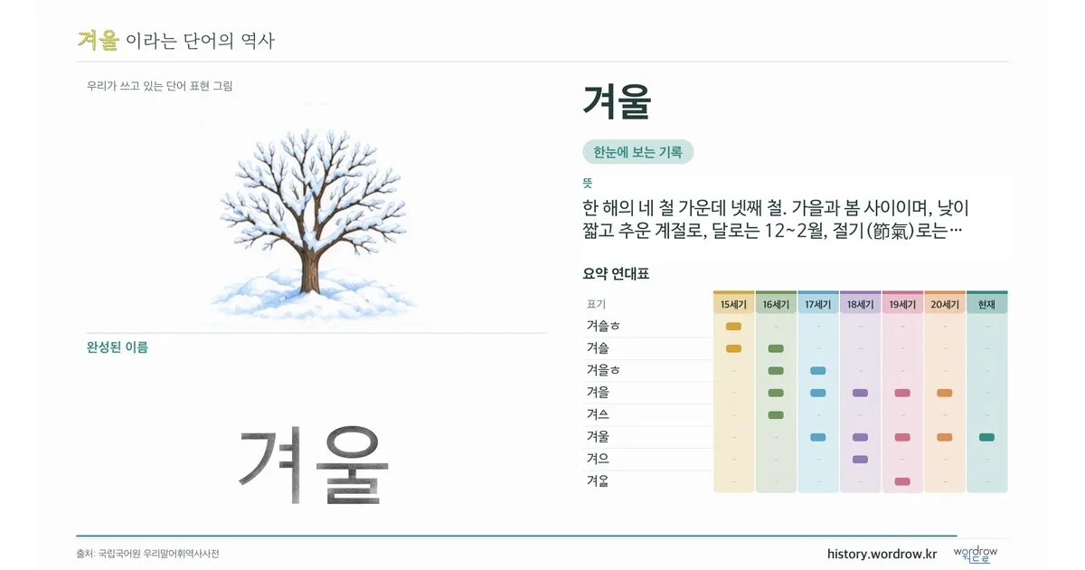 겨울 대표 이미지