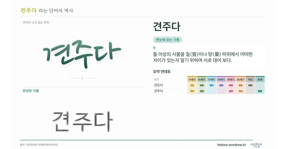 견주다 대표 이미지