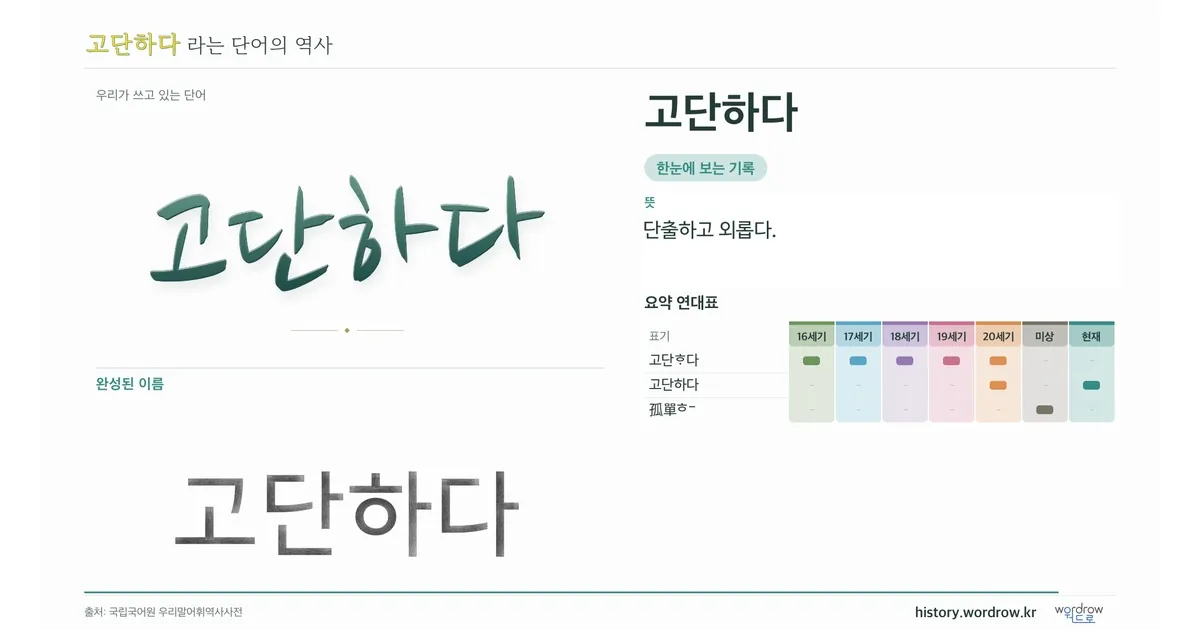 고단하다 대표 이미지