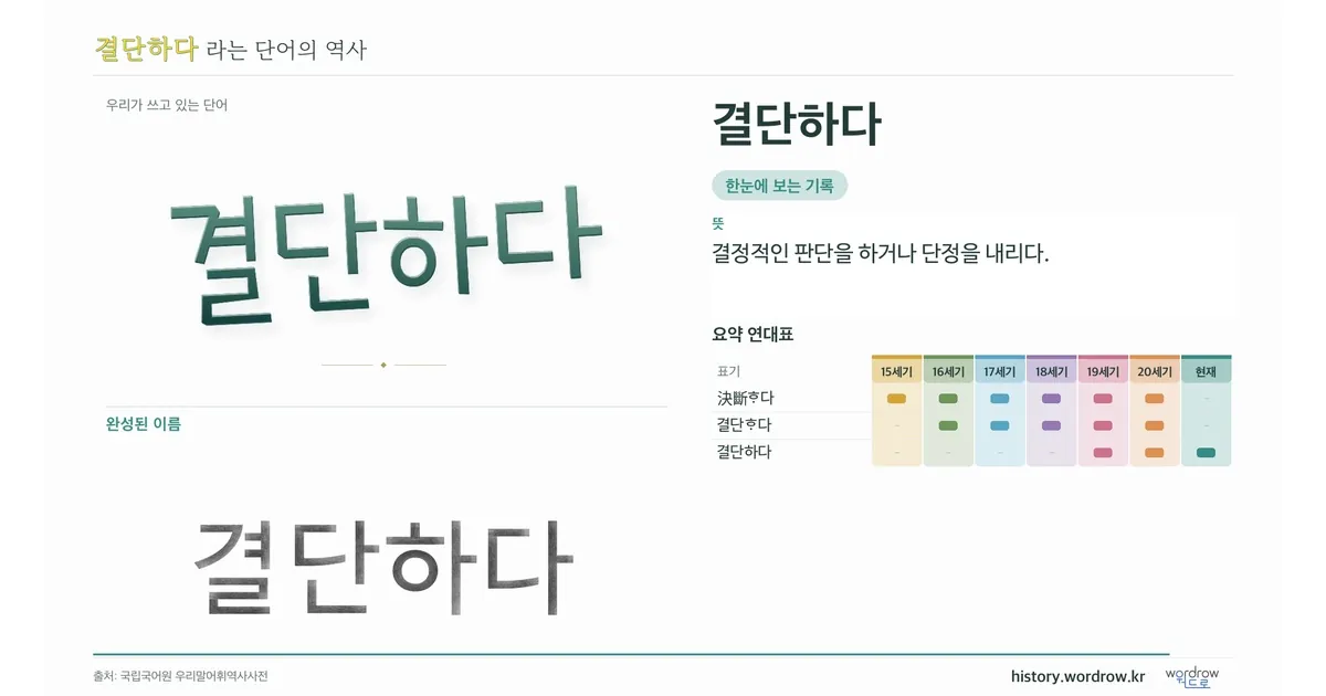 결단하다 대표 이미지