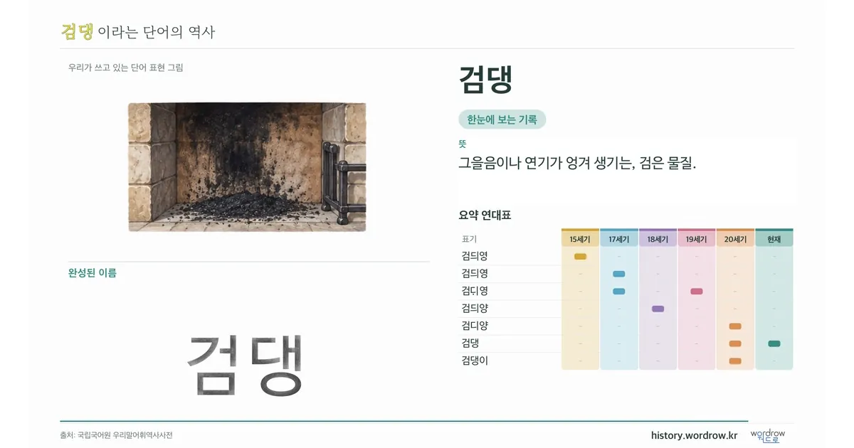 검댕 대표 이미지