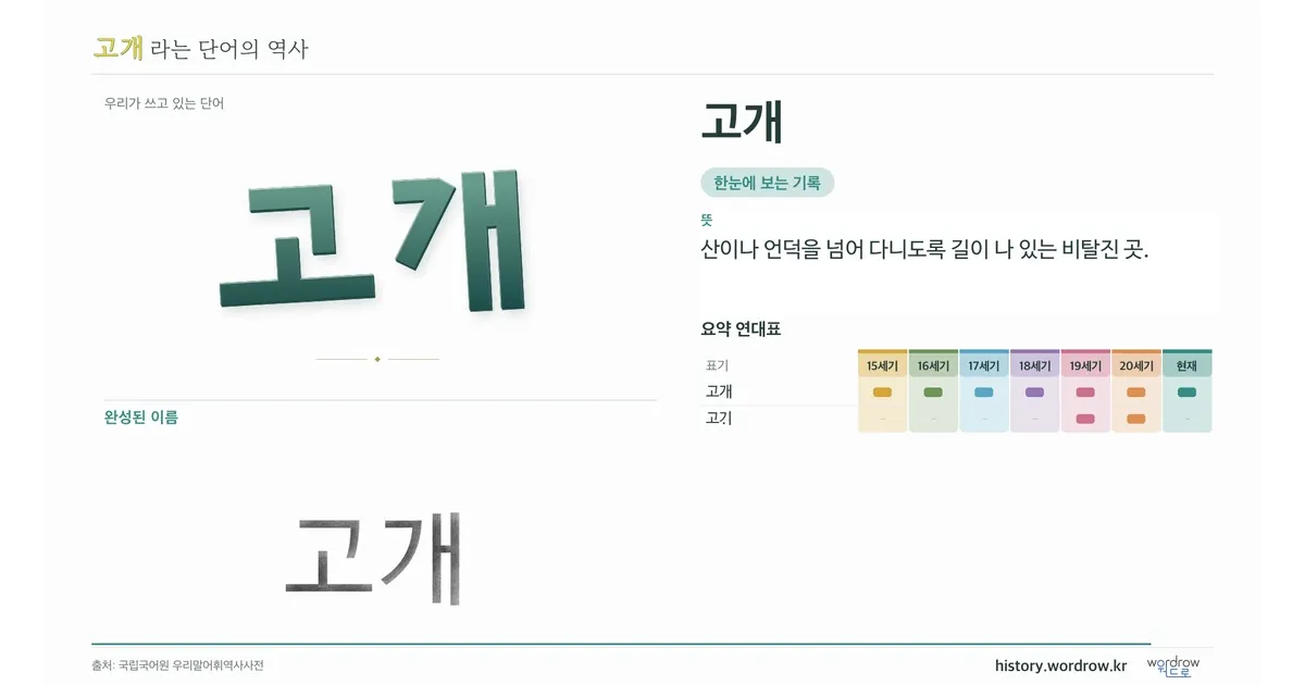 고개 대표 이미지