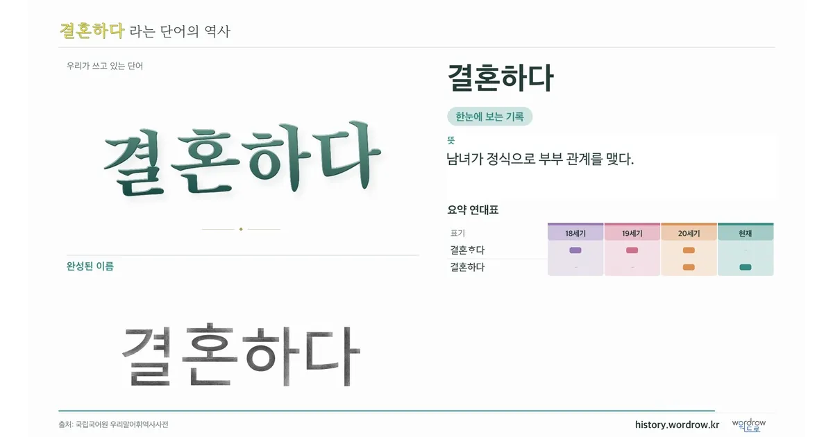 결혼하다 대표 이미지
