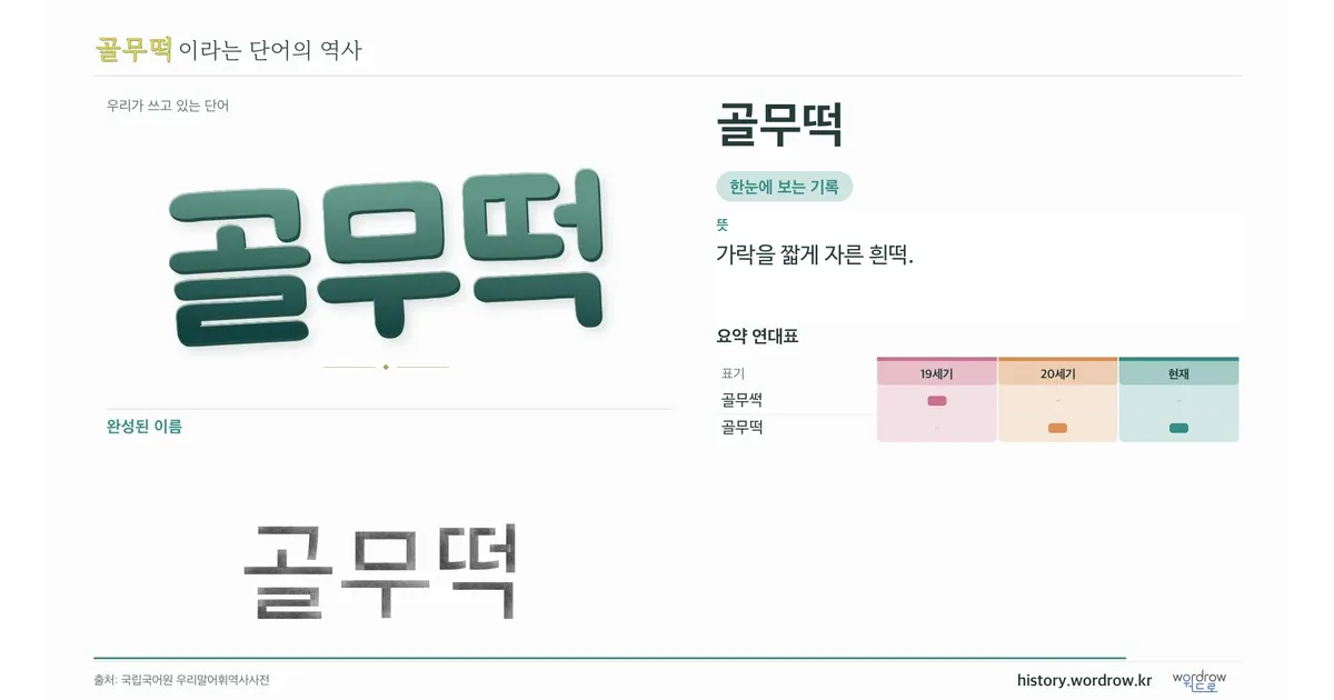 골무떡 대표 이미지