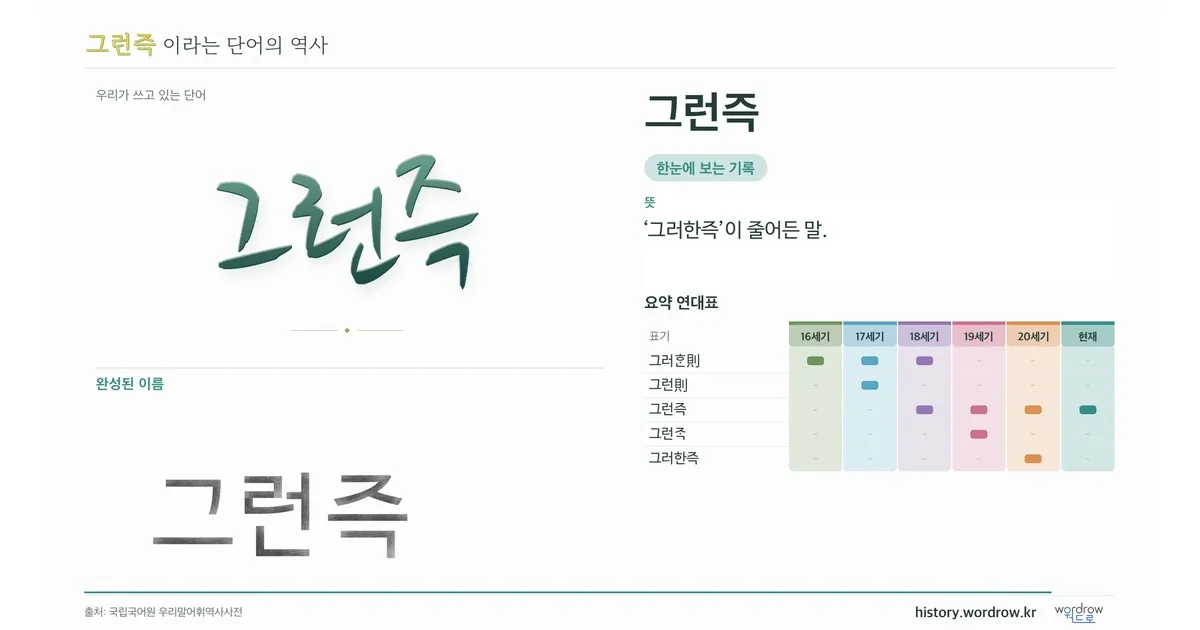 그런즉 대표 이미지