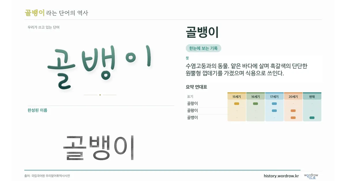 골뱅이 대표 이미지
