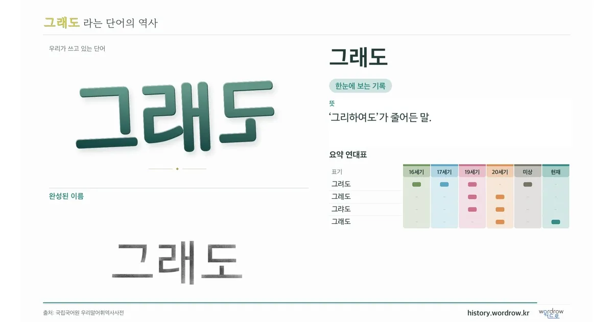 그래도 대표 이미지