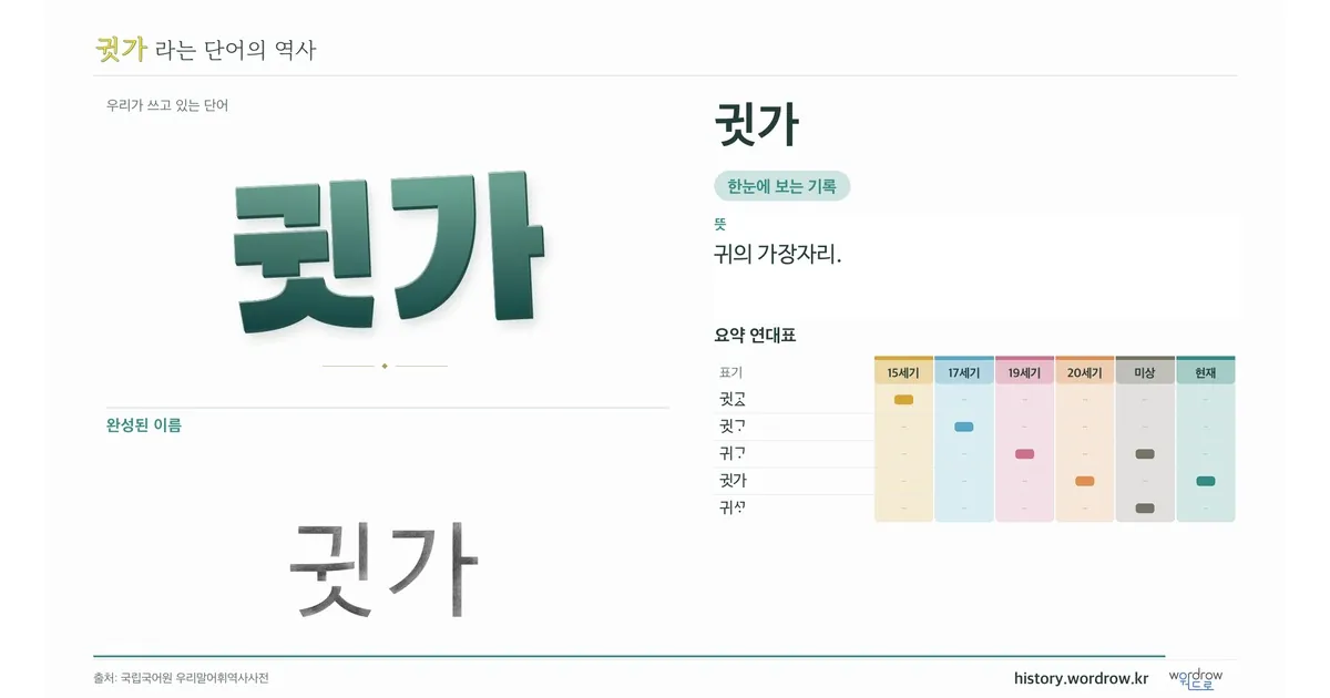 귓가 대표 이미지