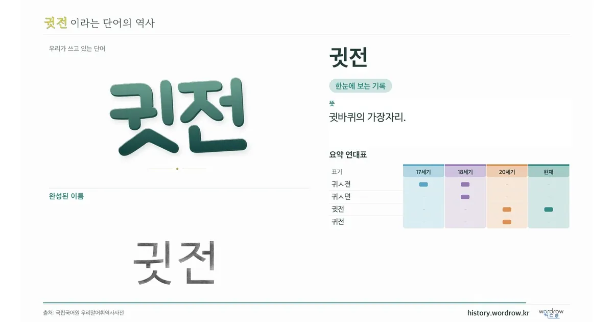귓전 대표 이미지