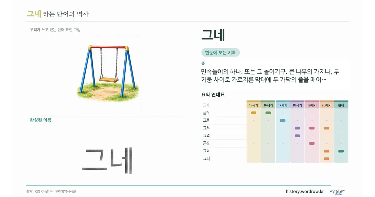 그네 대표 이미지