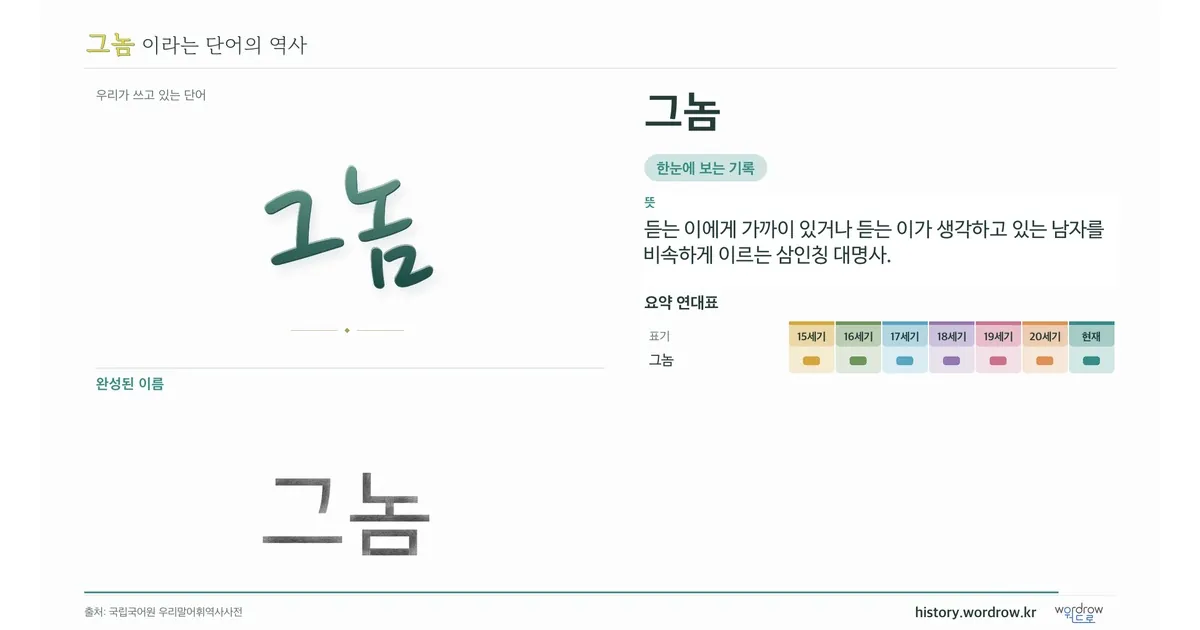 그놈 대표 이미지