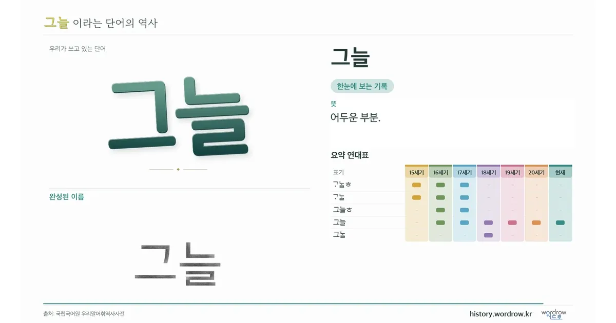 그늘 대표 이미지