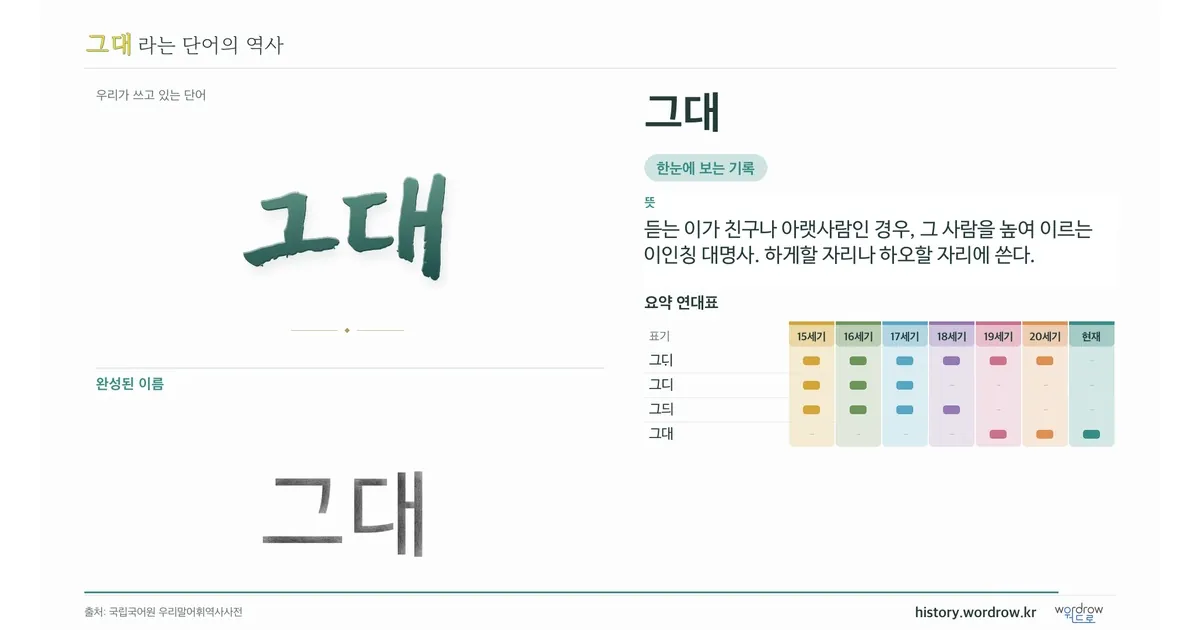 그대 대표 이미지