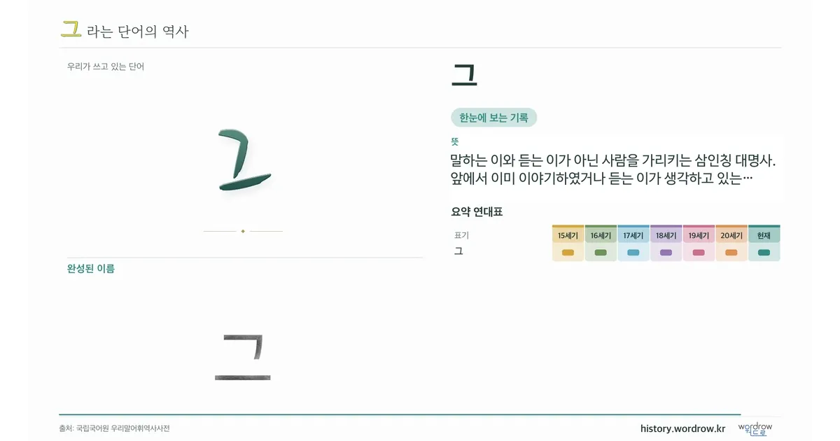 그 대표 이미지