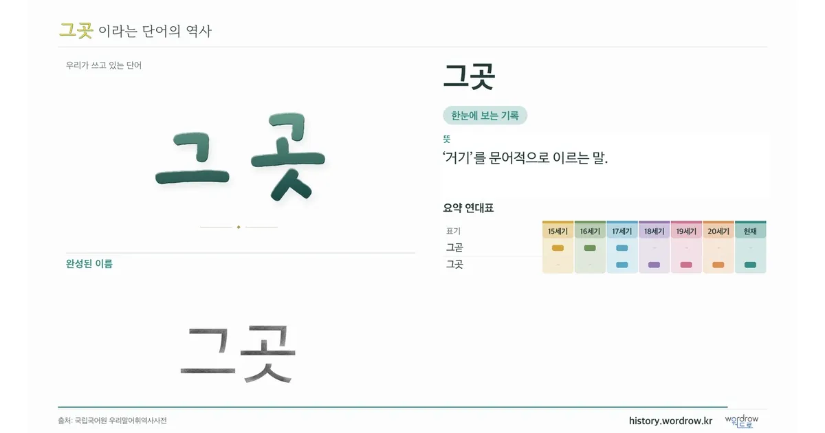 그곳 대표 이미지