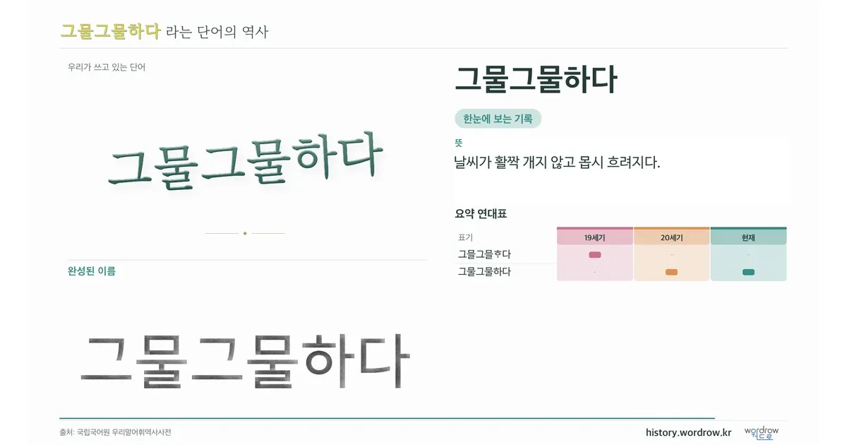 그물그물하다 대표 이미지