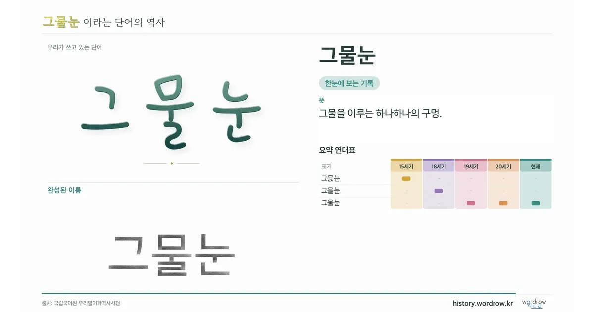 그물눈 대표 이미지