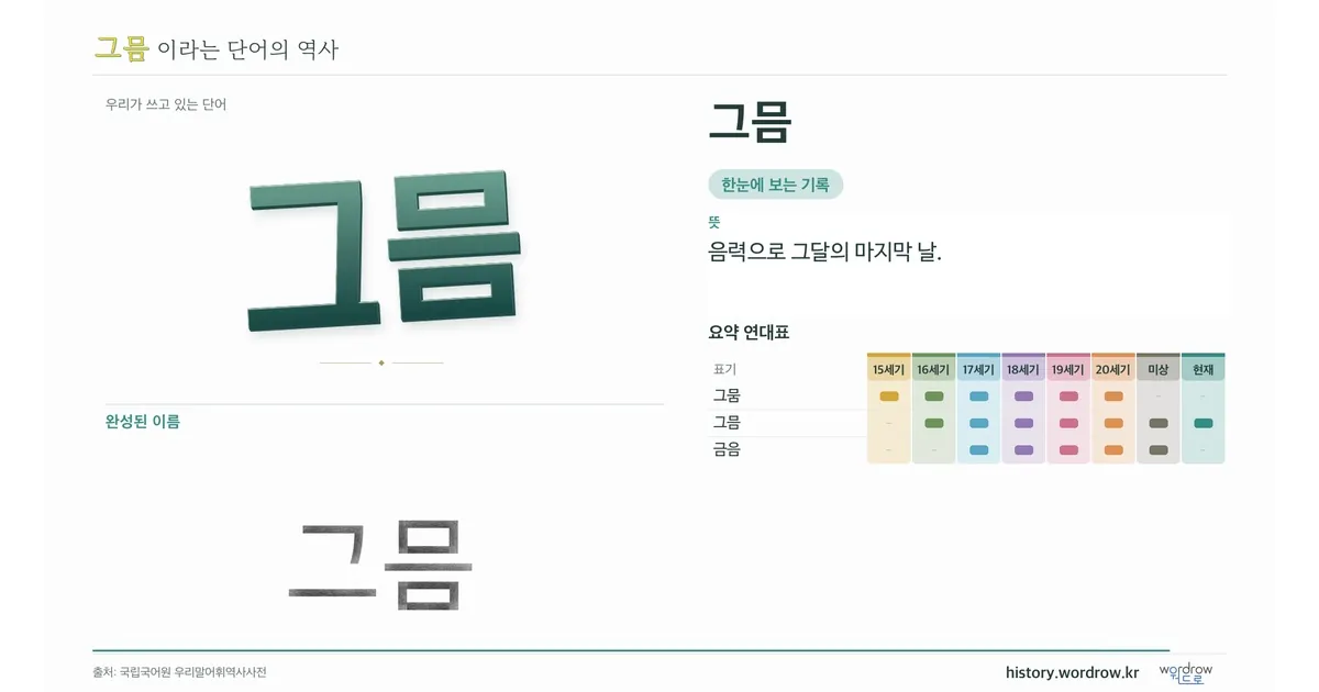 그믐 대표 이미지