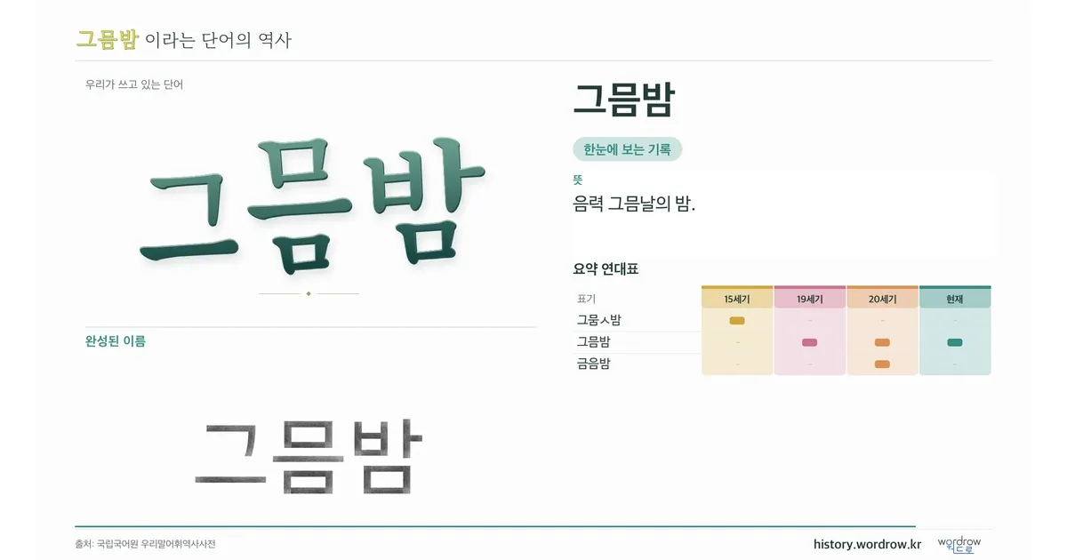 그믐밤 대표 이미지