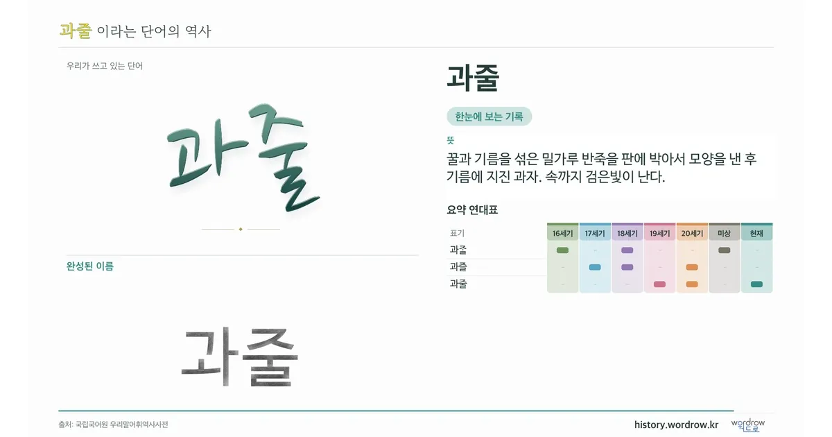과줄 대표 이미지