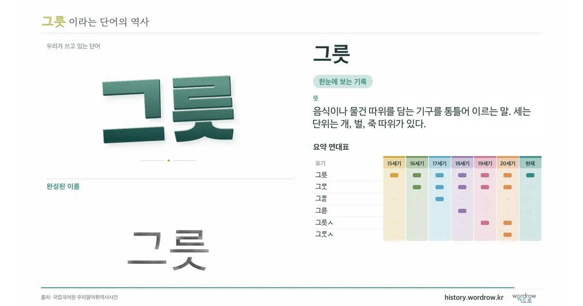 그릇 대표 이미지