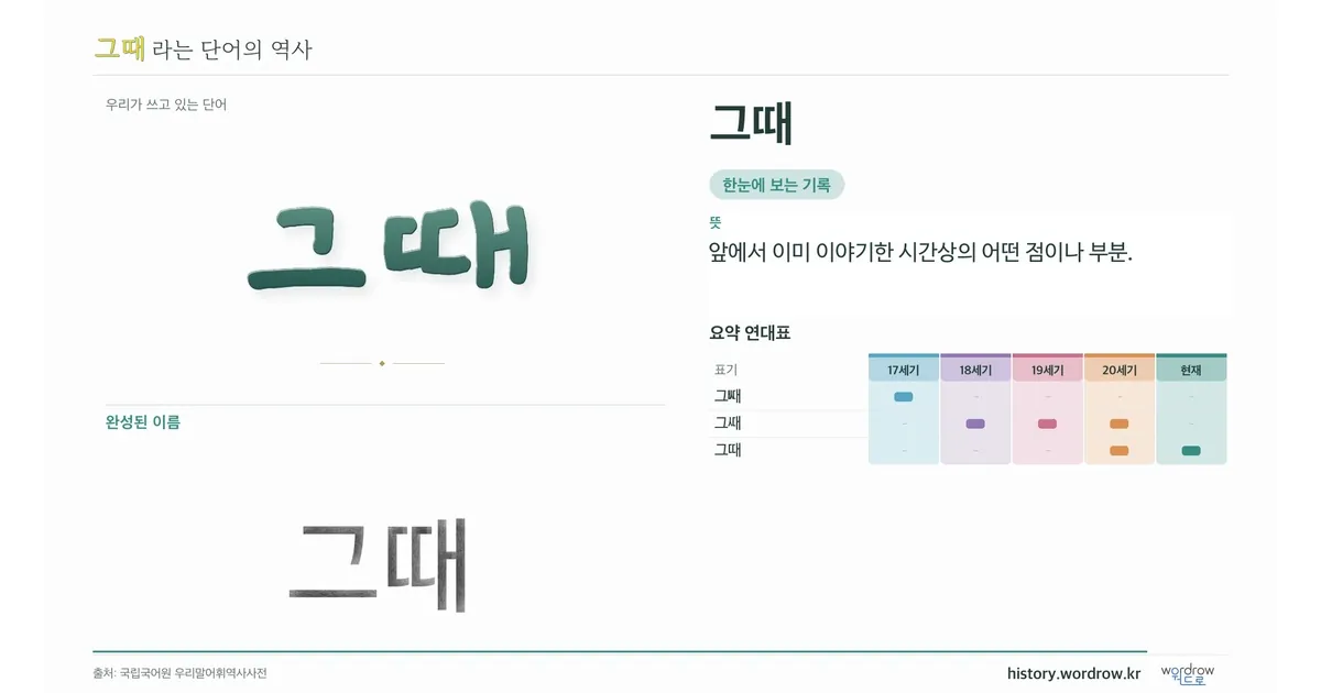 그때 대표 이미지