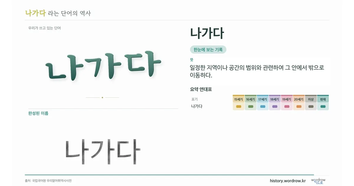 나가다 대표 이미지
