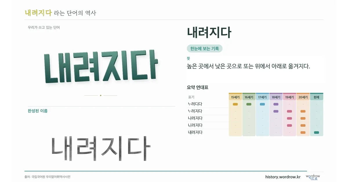 내려지다 대표 이미지
