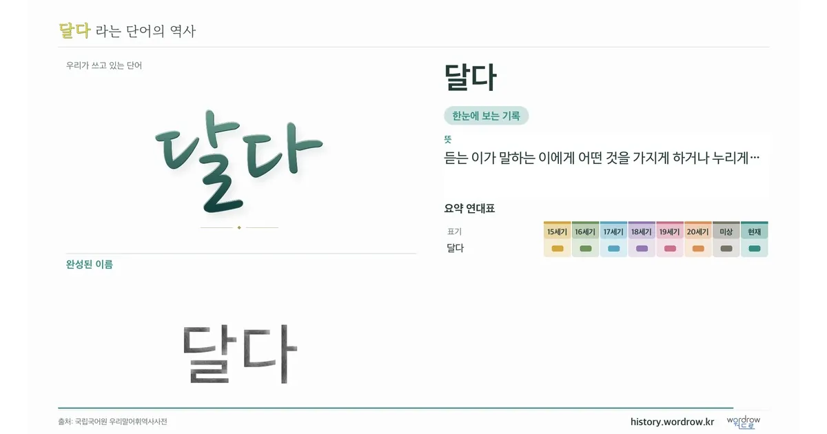 달다 대표 이미지